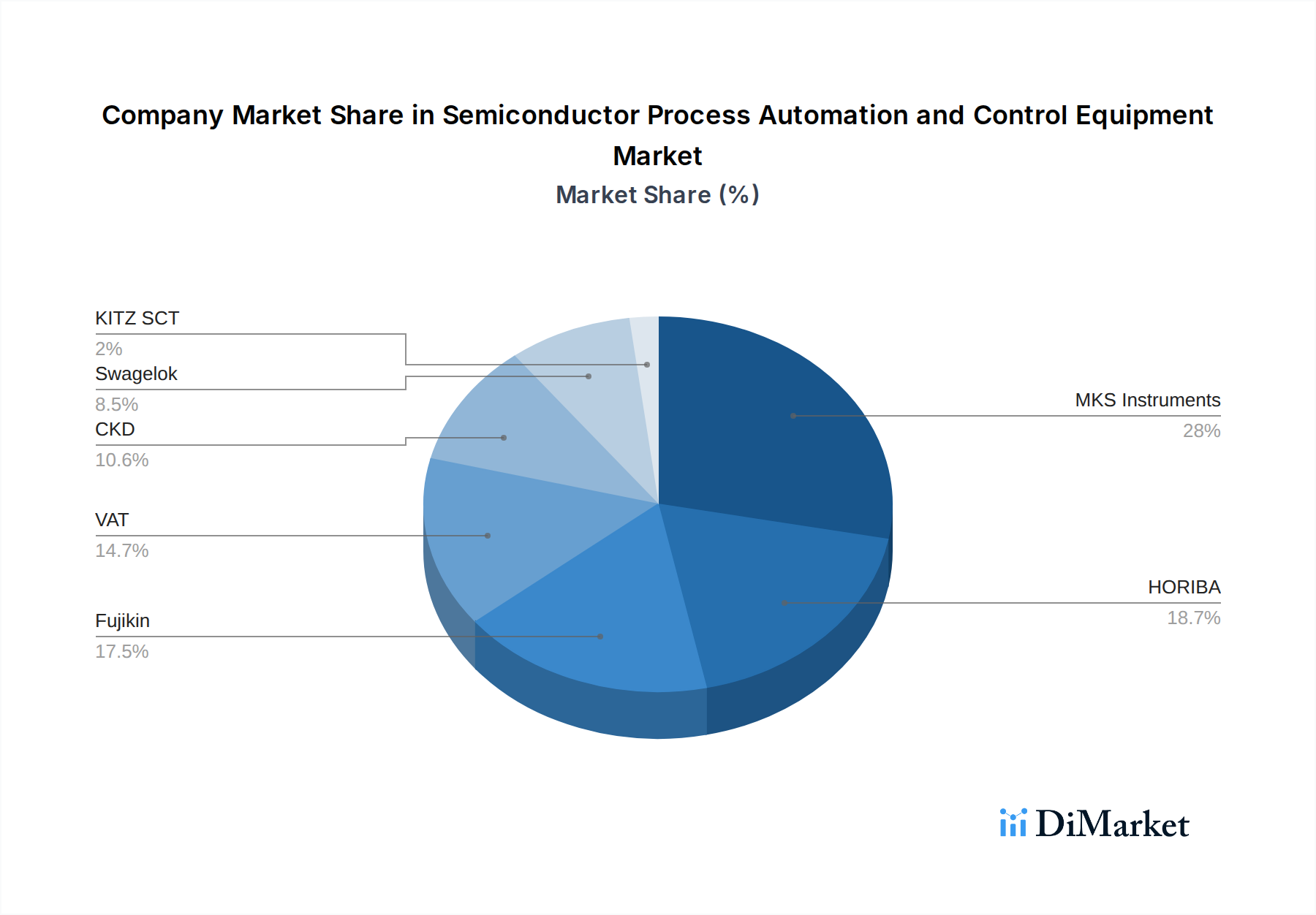 semiconductor-process-automation-and-control-equipment-market-s