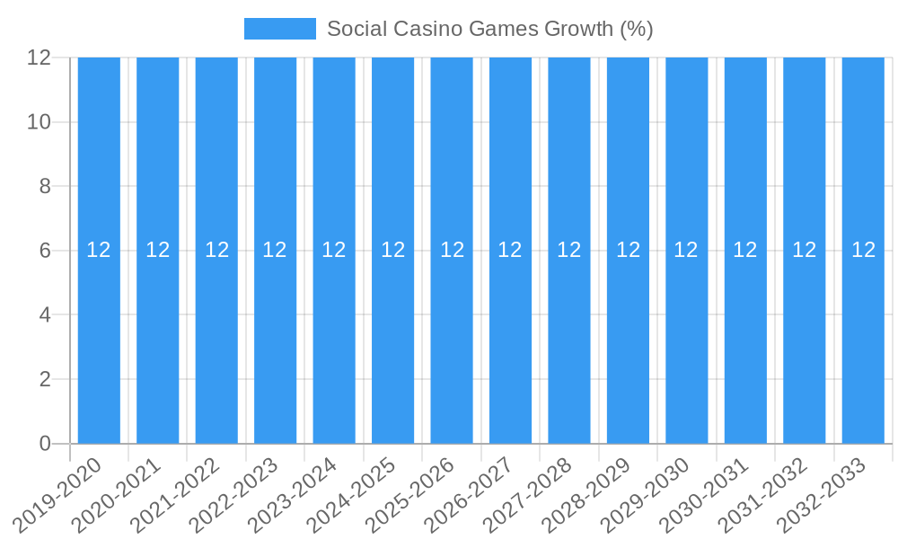 Spin to Win: How Social Casino Trends Are Reshaping Online Gaming Culture