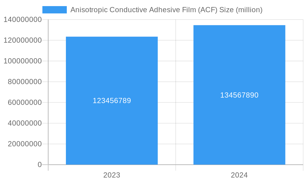 Anisotropic Conductive Adhesive Film (ACF) 2025-2033 Analysis: Trends ...