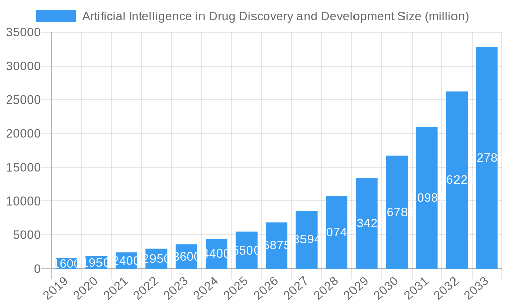Artificial Intelligence in Drug Discovery and Development Unlocking ...