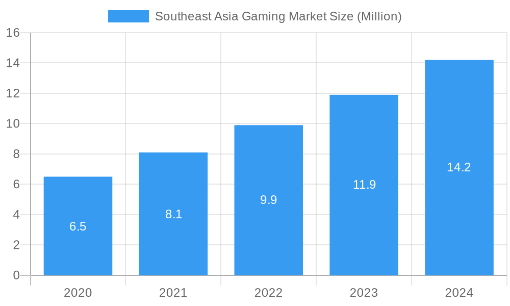Regional Budget Customization for Southeast Asian Gaming Markets