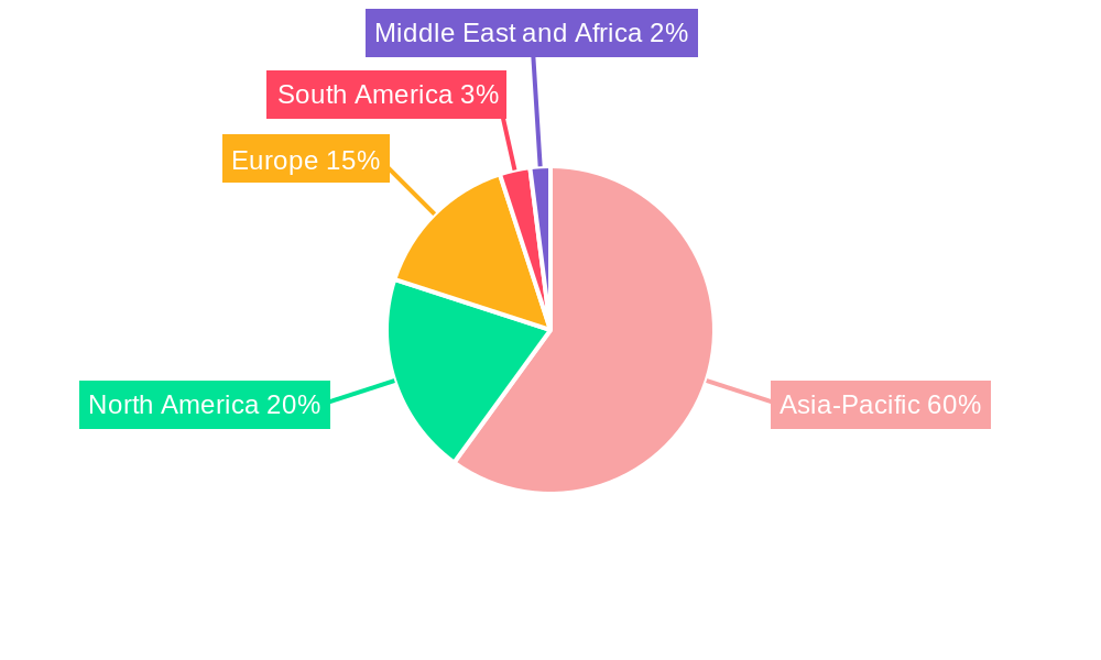 Gold Market Is Set To Reach XX Million By 2033, Growing At A CAGR