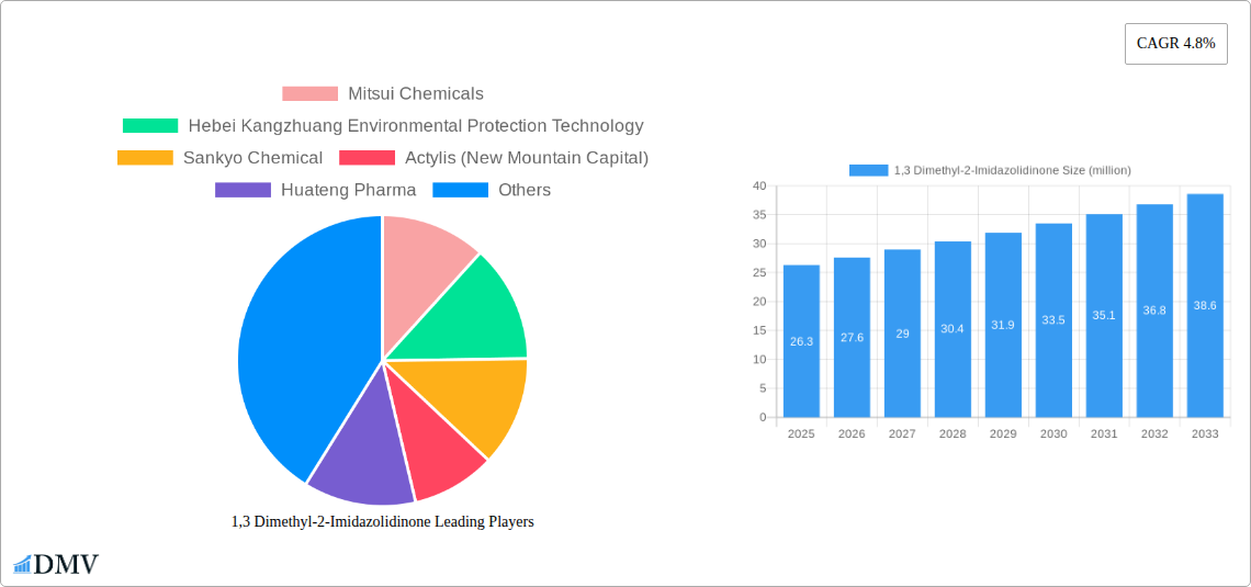1,3 Dimethyl-2-Imidazolidinone Research Report - Market Overview and Key Insights