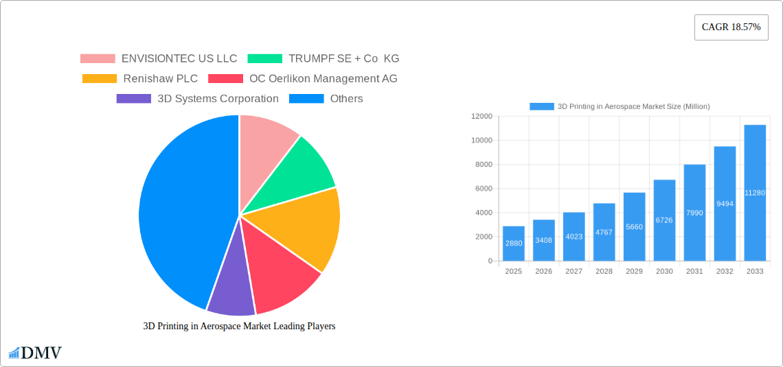3D Printing in Aerospace Market Research Report - Market Size, Growth & Forecast