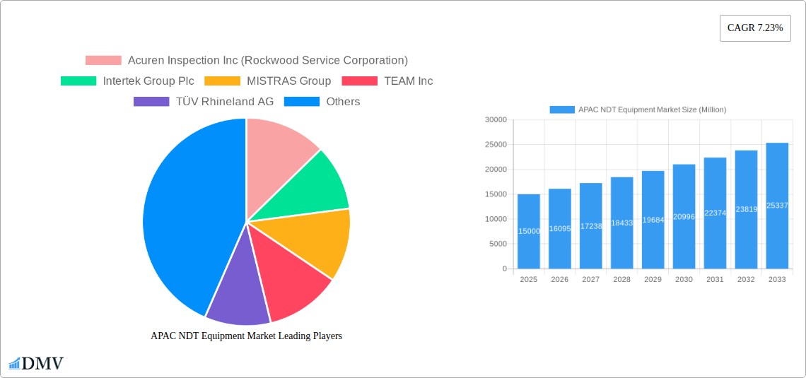 APAC NDT Equipment Market Research Report - Market Size, Growth & Forecast
