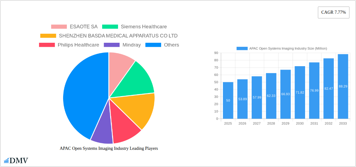 APAC Open Systems Imaging Industry Research Report - Market Size, Growth & Forecast