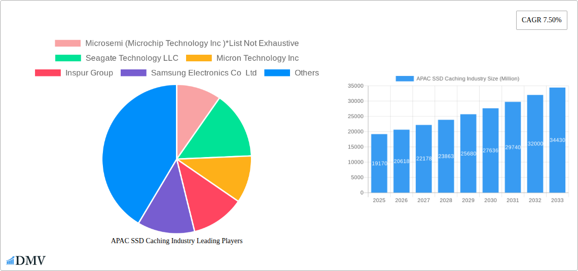 APAC SSD Caching Industry Research Report - Market Size, Growth & Forecast