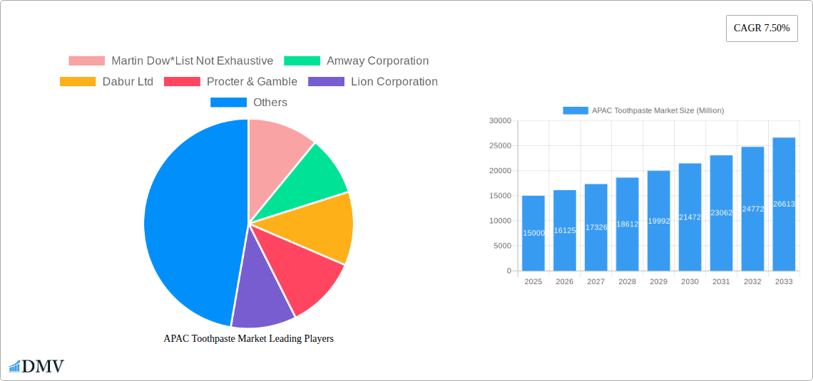 APAC Toothpaste Market Research Report - Market Size, Growth & Forecast