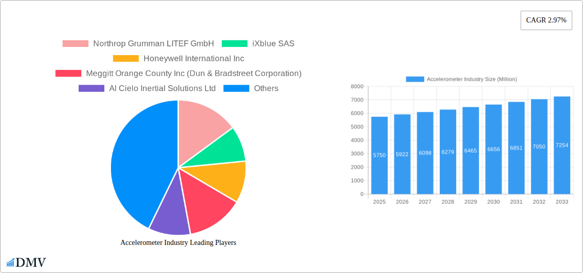 Accelerometer Industry Research Report - Market Size, Growth & Forecast