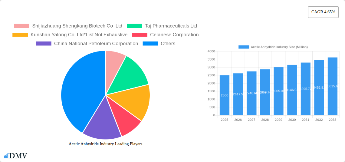 Acetic Anhydride Industry Research Report - Market Size, Growth & Forecast