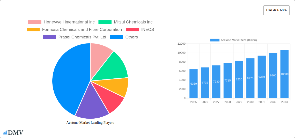 Acetone Market Research Report - Market Size, Growth & Forecast