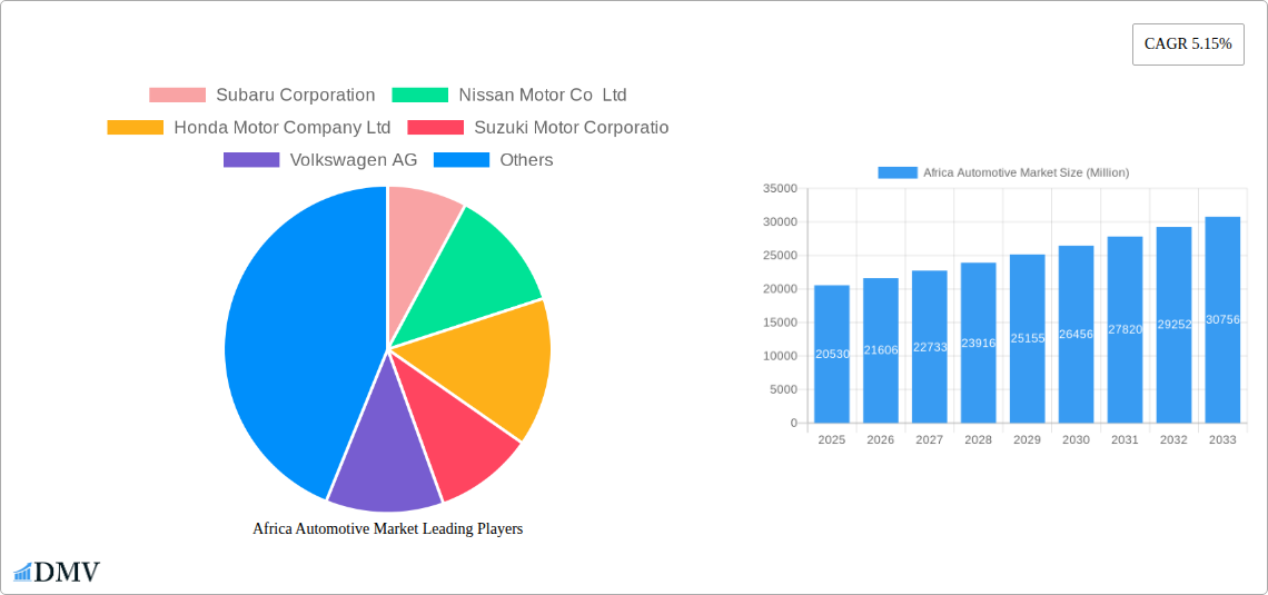 Africa Automotive Market Research Report - Market Size, Growth & Forecast