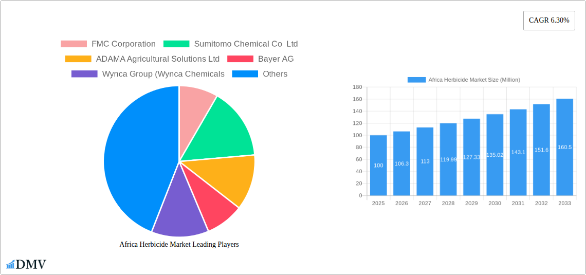 Africa Herbicide Market Research Report - Market Size, Growth & Forecast
