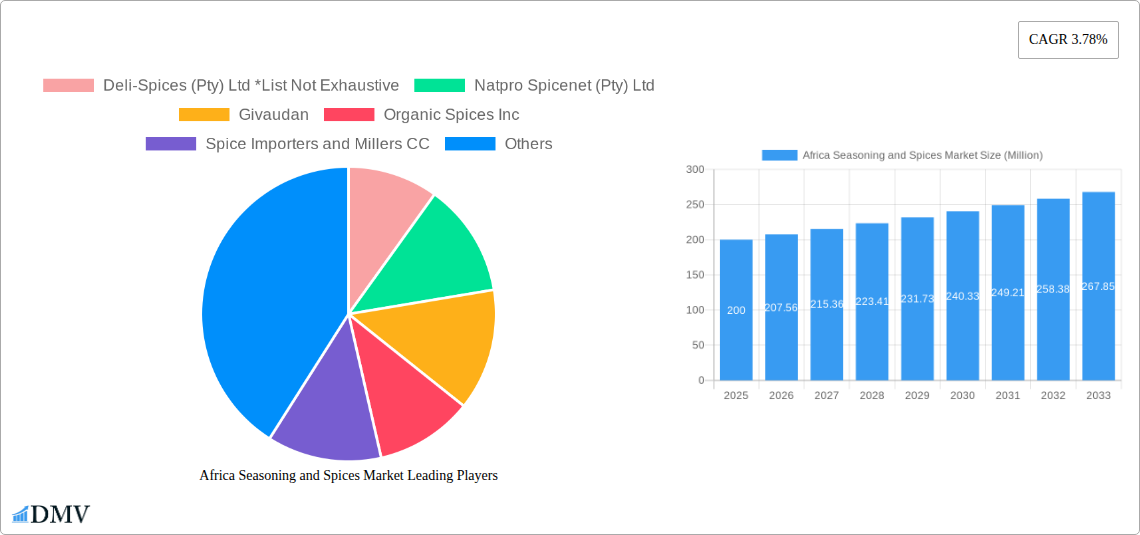 Africa Seasoning and Spices Market Research Report - Market Size, Growth & Forecast