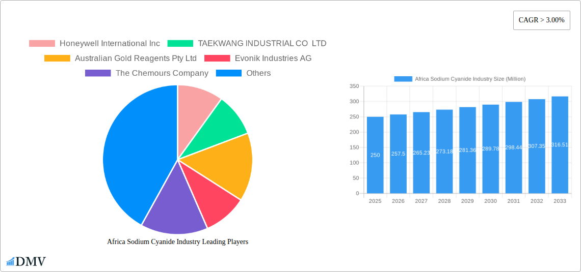 Africa Sodium Cyanide Industry Research Report - Market Size, Growth & Forecast