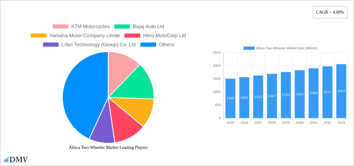 Africa Two-Wheeler Market Research Report - Market Size, Growth & Forecast