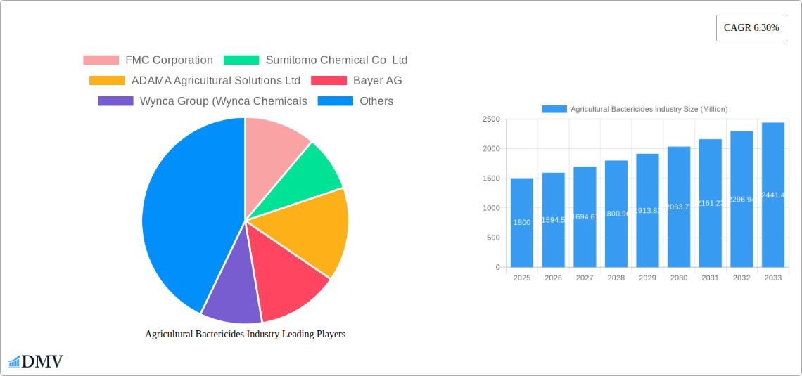 Agricultural Bactericides Industry Research Report - Market Size, Growth & Forecast