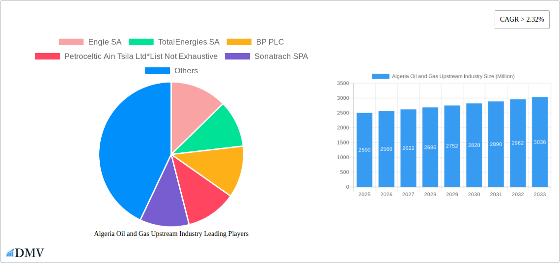 Algeria Oil and Gas Upstream Industry Research Report - Market Size, Growth & Forecast