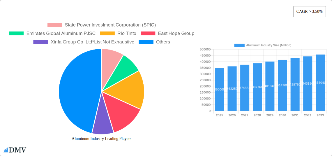 Aluminum Industry Research Report - Market Size, Growth & Forecast