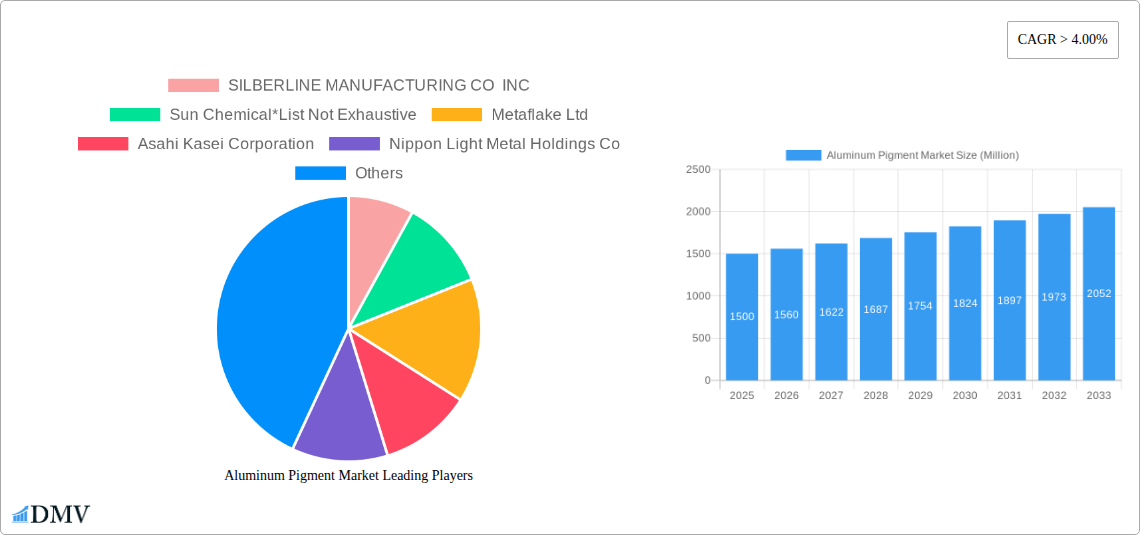 Aluminum Pigment Market Research Report - Market Size, Growth & Forecast