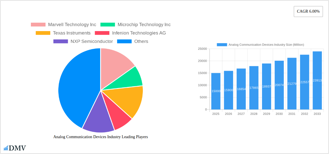 Analog Communication Devices Industry Research Report - Market Size, Growth & Forecast