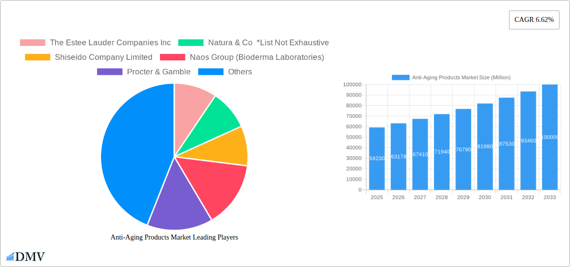 Anti-Aging Products Market Research Report - Market Size, Growth & Forecast
