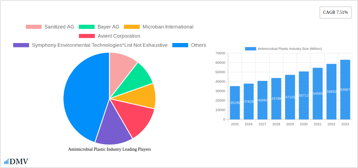 Antimicrobial Plastic Industry Research Report - Market Size, Growth & Forecast