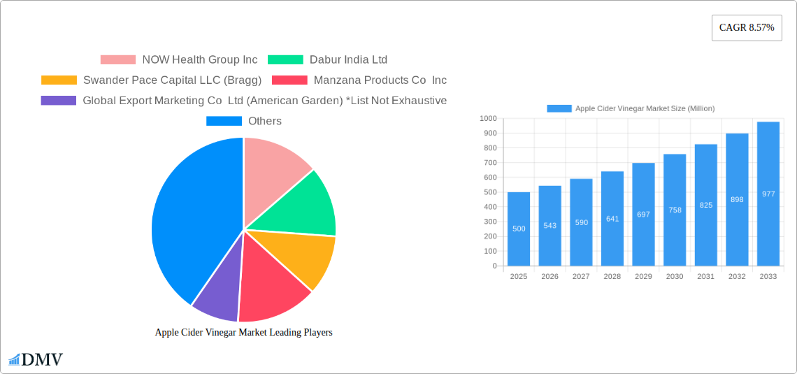 Apple Cider Vinegar Market Research Report - Market Size, Growth & Forecast