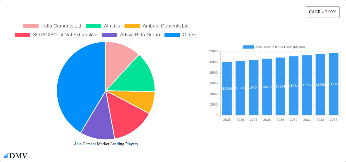 Asia Cement Market Research Report - Market Size, Growth & Forecast