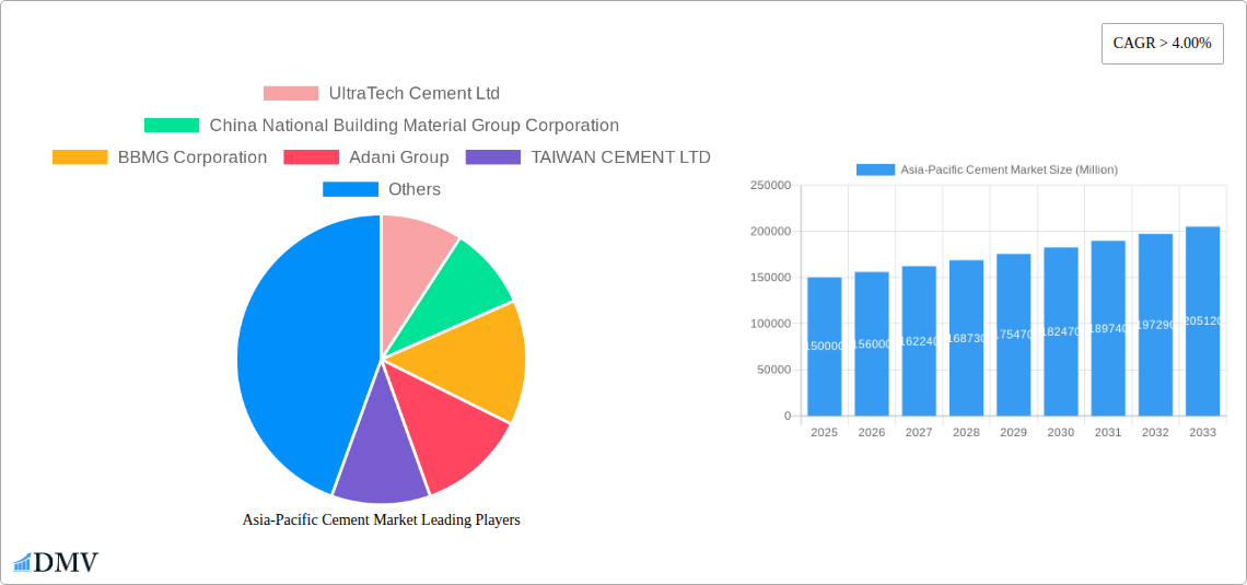 Asia-Pacific Cement Market Research Report - Market Size, Growth & Forecast