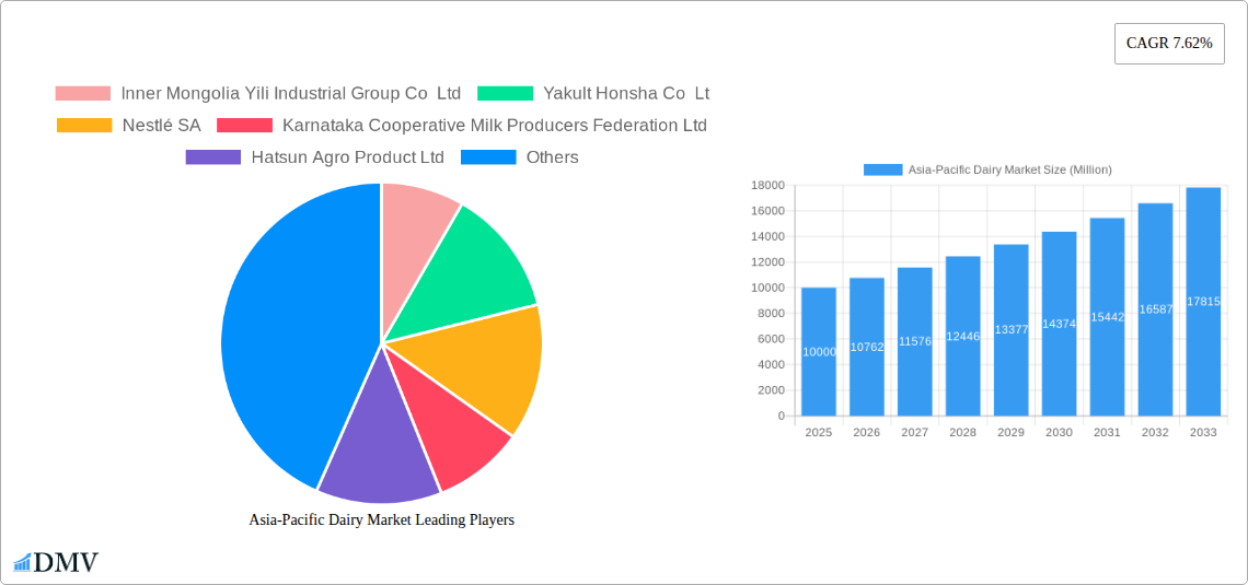 Asia-Pacific Dairy Market Research Report - Market Size, Growth & Forecast