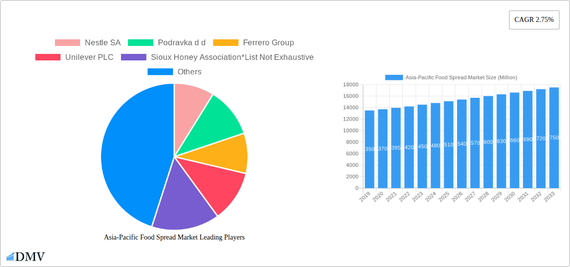Asia-Pacific Food Spread Market Research Report - Market Size, Growth & Forecast