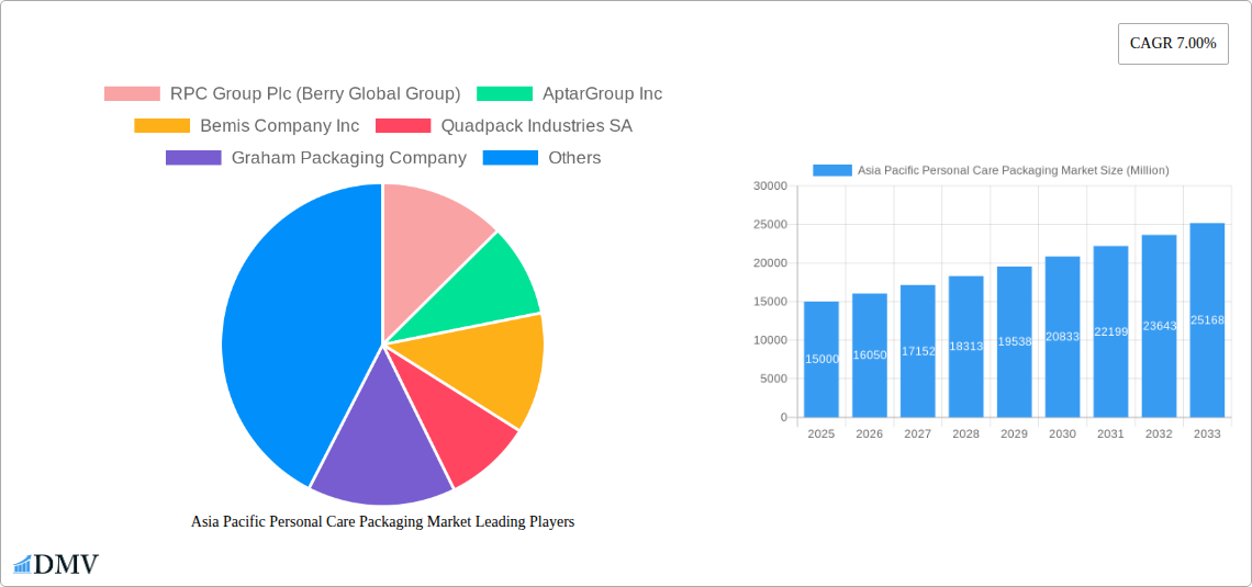 Asia Pacific Personal Care Packaging Market Research Report - Market Size, Growth & Forecast