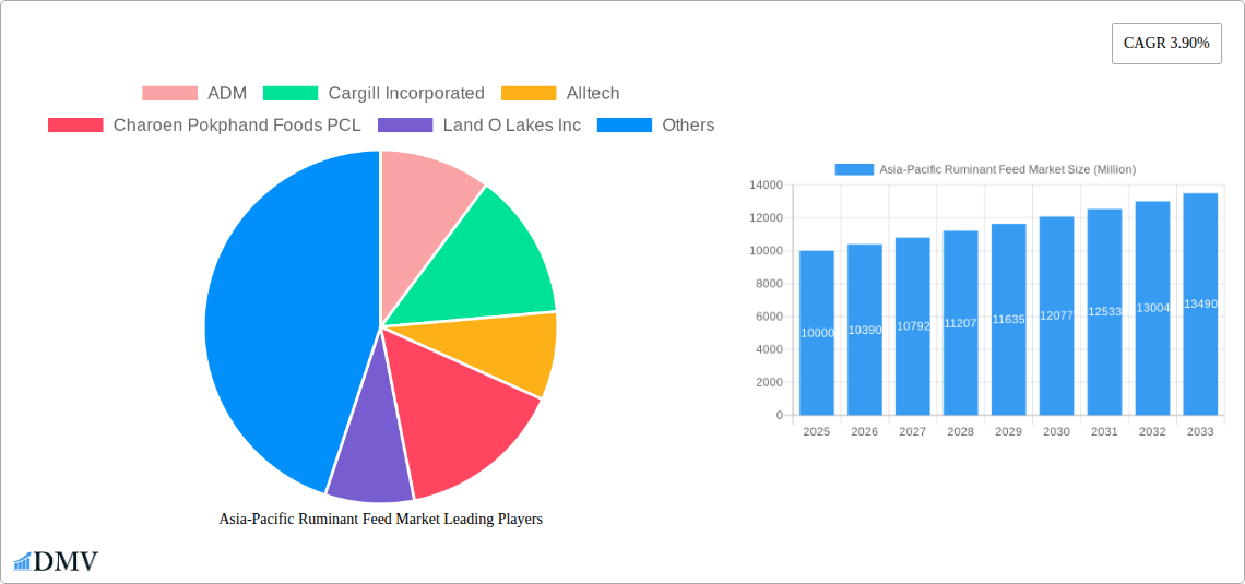 Asia-Pacific Ruminant Feed Market Research Report - Market Size, Growth & Forecast