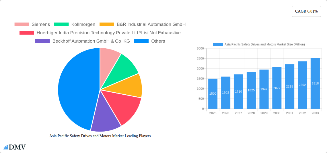 Asia Pacific Safety Drives and Motors Market Research Report - Market Size, Growth & Forecast
