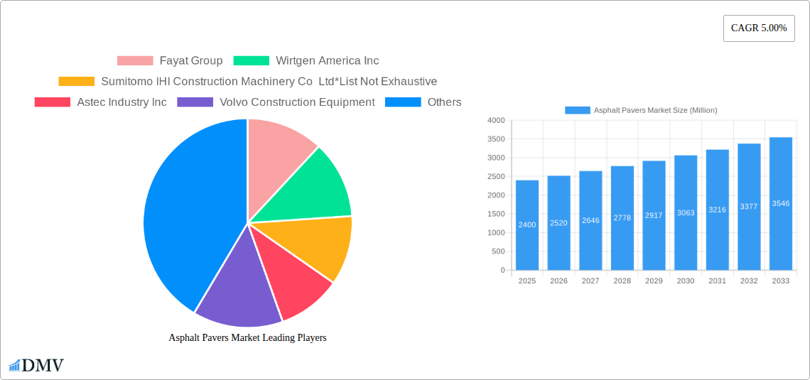 Asphalt Pavers Market Research Report - Market Overview and Key Insights