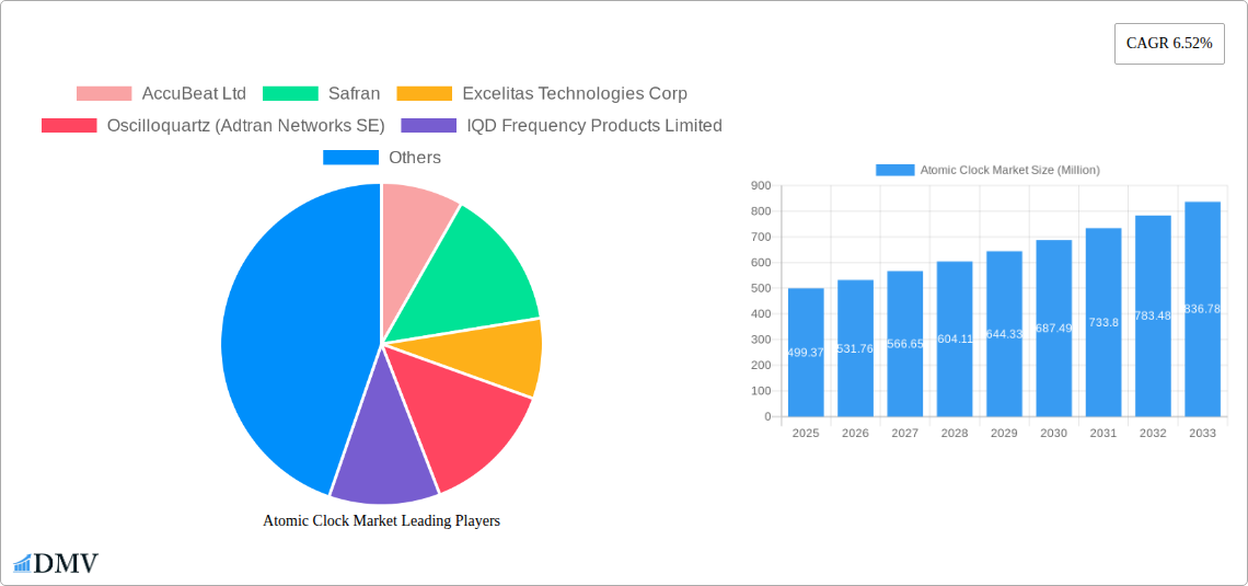 Atomic Clock Market Research Report - Market Size, Growth & Forecast