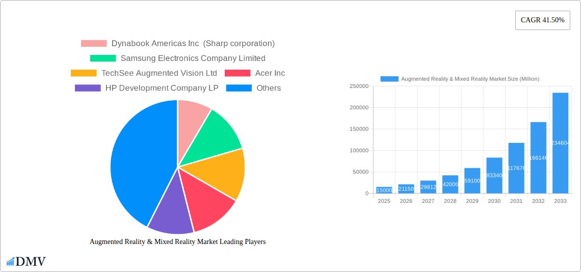 Augmented Reality & Mixed Reality Market Research Report - Market Size, Growth & Forecast