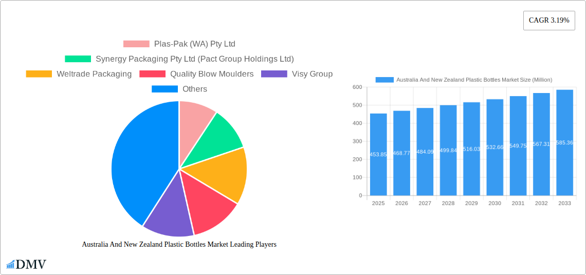 Australia And New Zealand Plastic Bottles Market Research Report - Market Size, Growth & Forecast