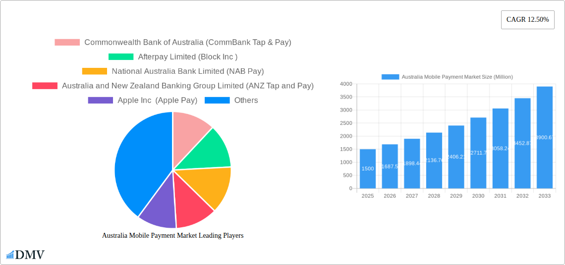 Australia Mobile Payment Market Research Report - Market Size, Growth & Forecast