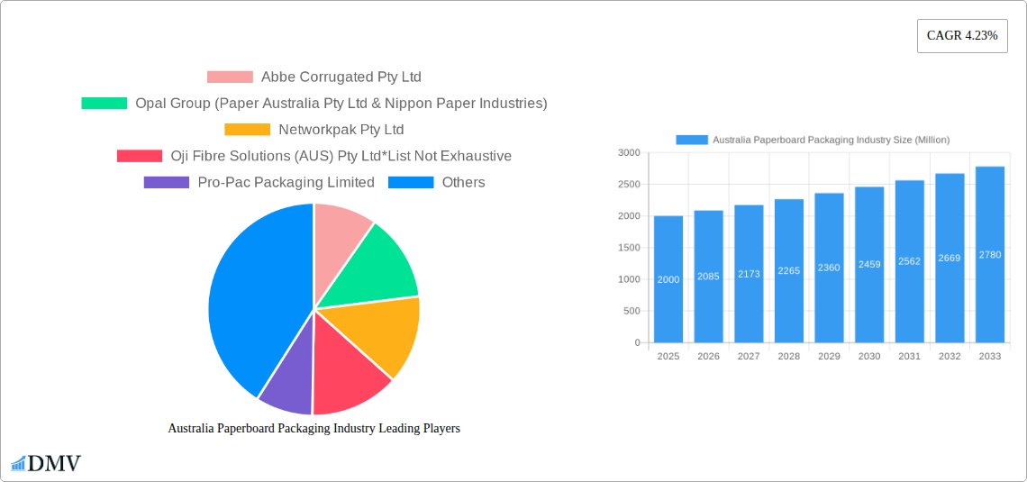 Australia Paperboard Packaging Industry Research Report - Market Size, Growth & Forecast