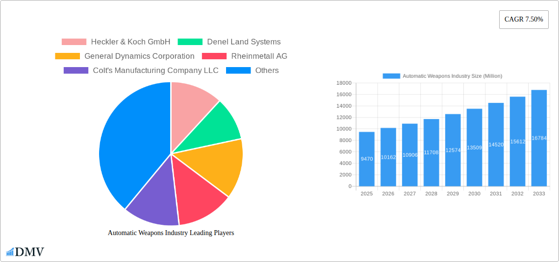 Automatic Weapons Industry Research Report - Market Size, Growth & Forecast