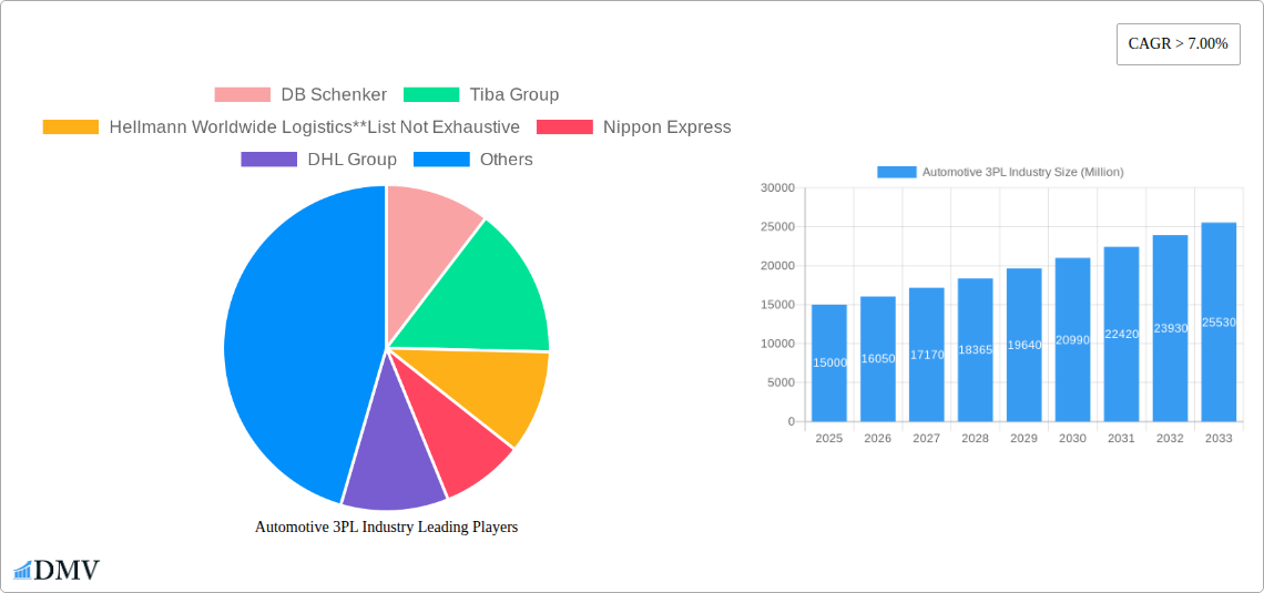 Automotive 3PL Industry Research Report - Market Size, Growth & Forecast