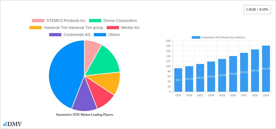 Automotive ATIS Market Research Report - Market Size, Growth & Forecast
