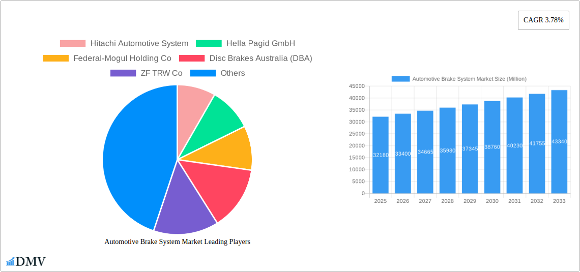Automotive Brake System Market Research Report - Market Size, Growth & Forecast