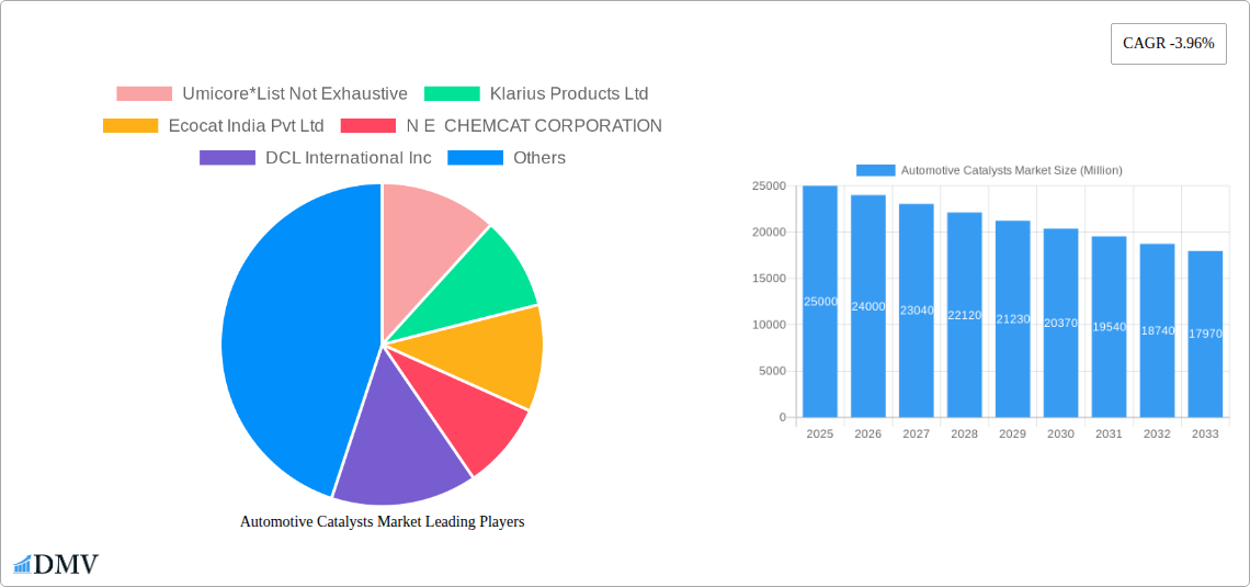 Automotive Catalysts Market Research Report - Market Size, Growth & Forecast