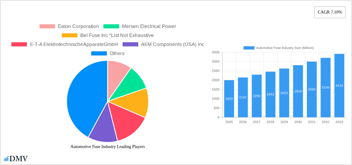Automotive Fuse Industry Research Report - Market Size, Growth & Forecast