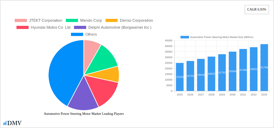 Automotive Power Steering Motor Market Research Report - Market Size, Growth & Forecast