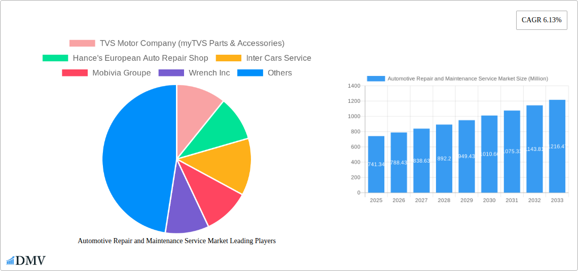 Automotive Repair and Maintenance Service Market Research Report - Market Size, Growth & Forecast
