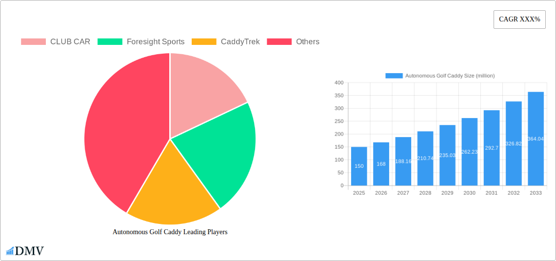 Autonomous Golf Caddy Research Report - Market Overview and Key Insights